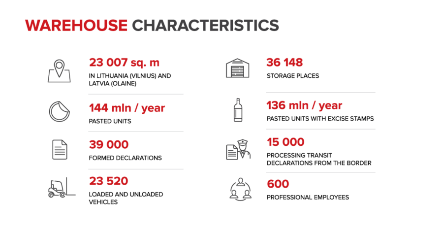 Infografikas-Warehouses-1200x628-EN